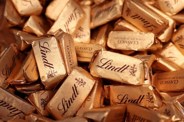 Swiss Chocolate Company Financial Insights